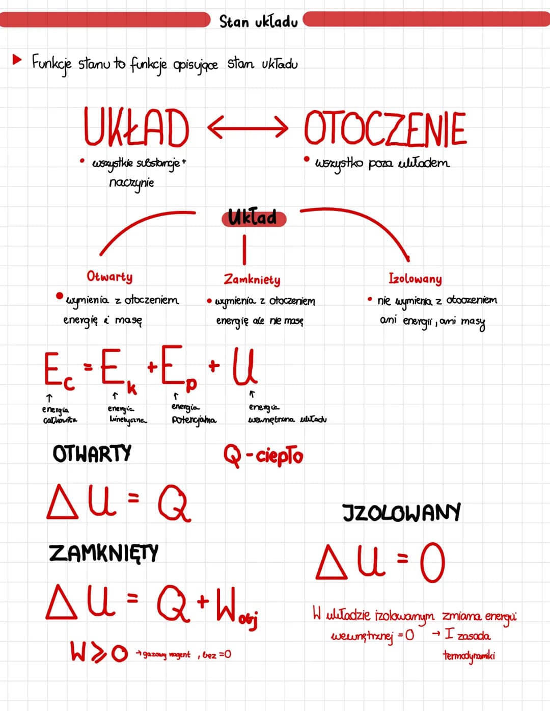 Funkcje stanu to funkcje opisyjqœ stam układu
UKŁAD OTOCZENIE
wszystko poza ulitadem
●
↑
energia
całkowita
wszystkie substancje +
naczynie
O