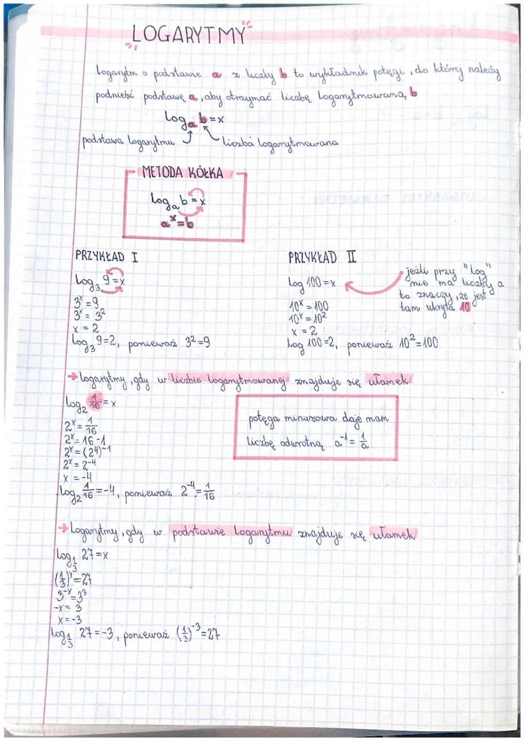 Learning Logs: Cool Tricks with Roots and Fractions!