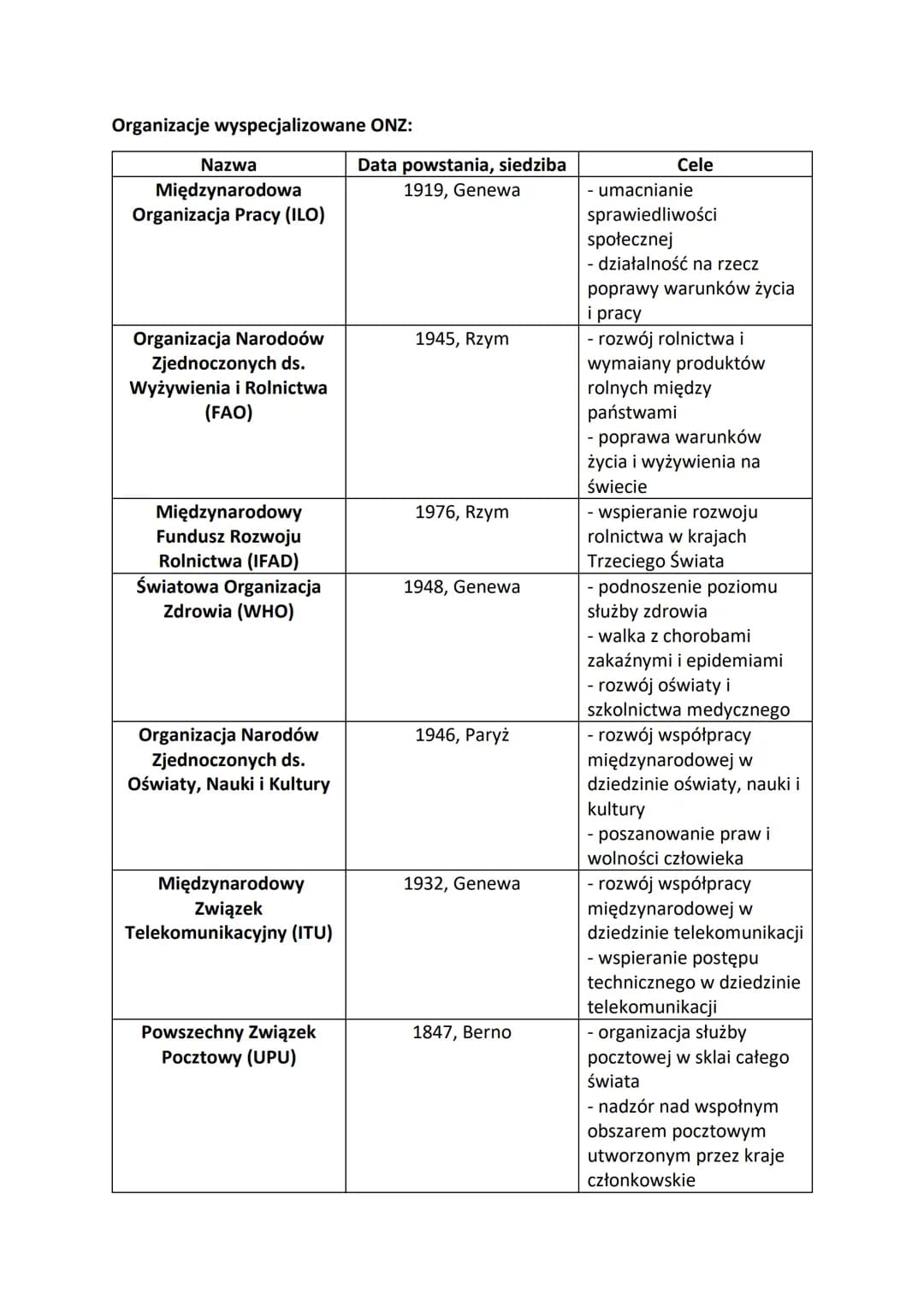 Organizacja Narodów Zjednoczonych (ONZ)
United Nations (UN)
- największa i jedna z najważniejszych organizacji międzynarodowych na świecie
-
