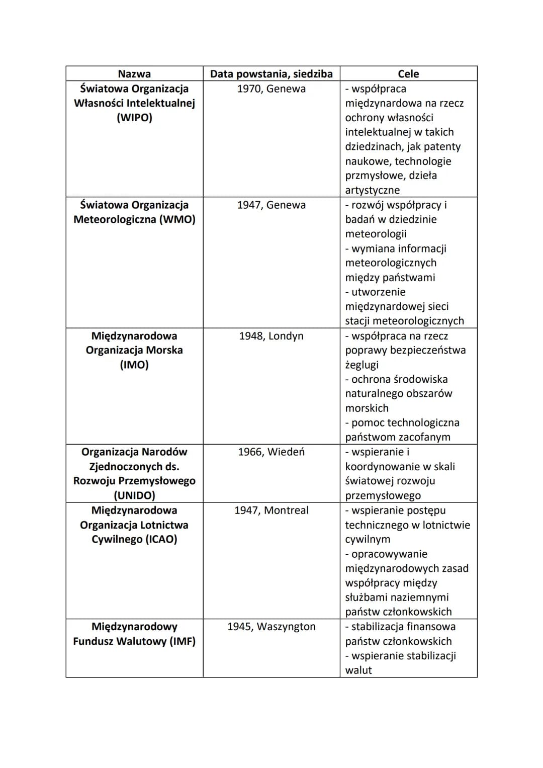 Organizacja Narodów Zjednoczonych (ONZ)
United Nations (UN)
- największa i jedna z najważniejszych organizacji międzynarodowych na świecie
-