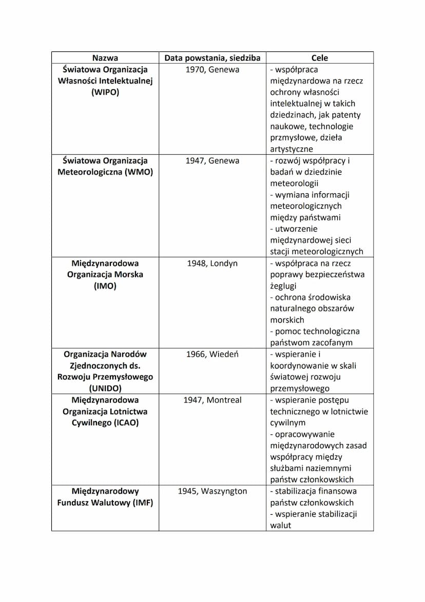 Organizacja Narodów Zjednoczonych (ONZ)
United Nations (UN)
- największa i jedna z najważniejszych organizacji międzynarodowych na świecie
-
