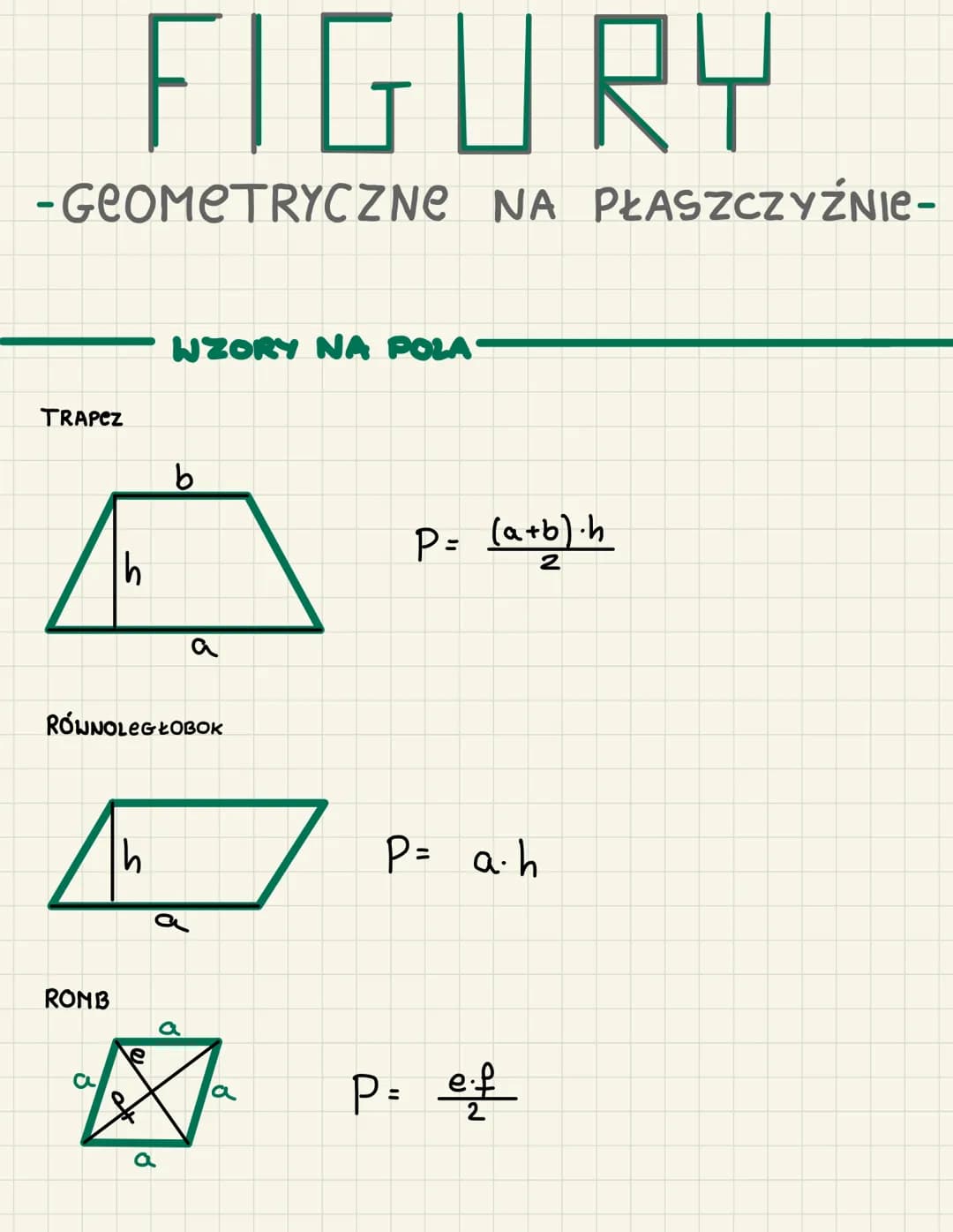 FIGURY
-GEOMETRYCZNE NA PŁASZCZYŹNIE-
TRAPEZ
ROMB
Th
a
WZORY NA POLA-
RÓWNOLEGŁOBOK
h
b
a
a
e
Ø
a
a
P= (a+b).h
P= a.h
P= ef PROSTOKĄT
b
KWAD