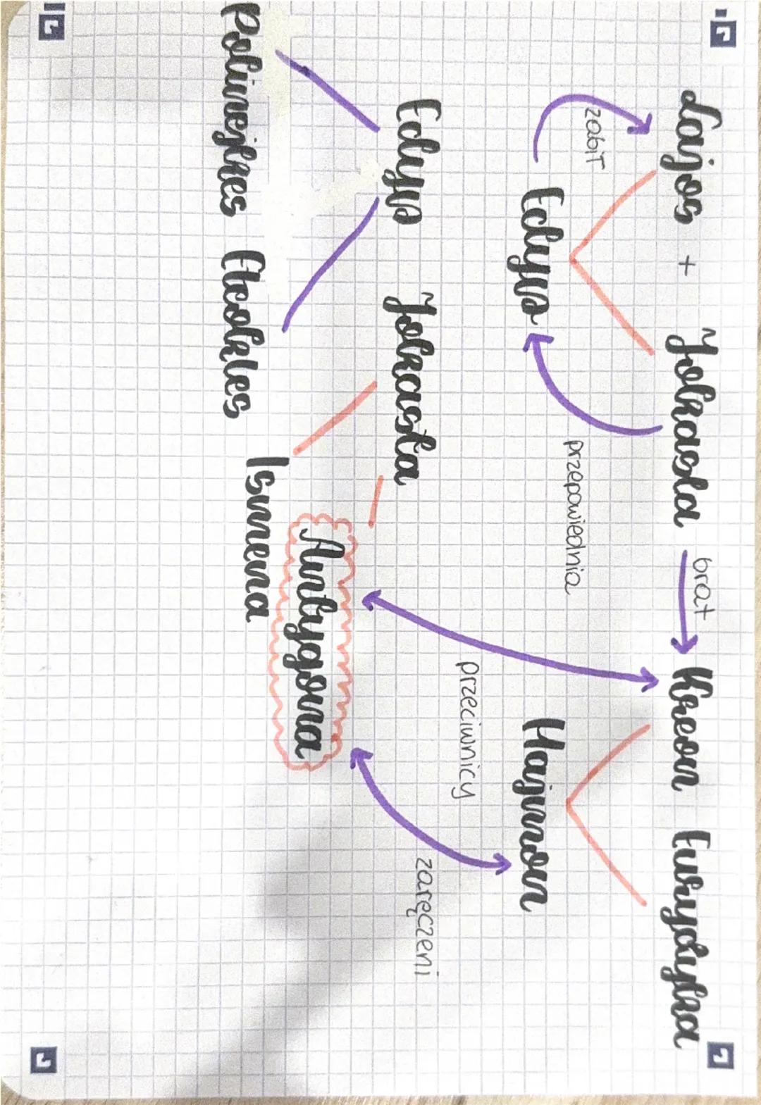 * Antygona
Sofocales - drugi z wielkiej trójcy tragików
greckich. Urodził się około 496 r. p.n.e w miejsco-
-wości kolonos, niedaleko Aten. 