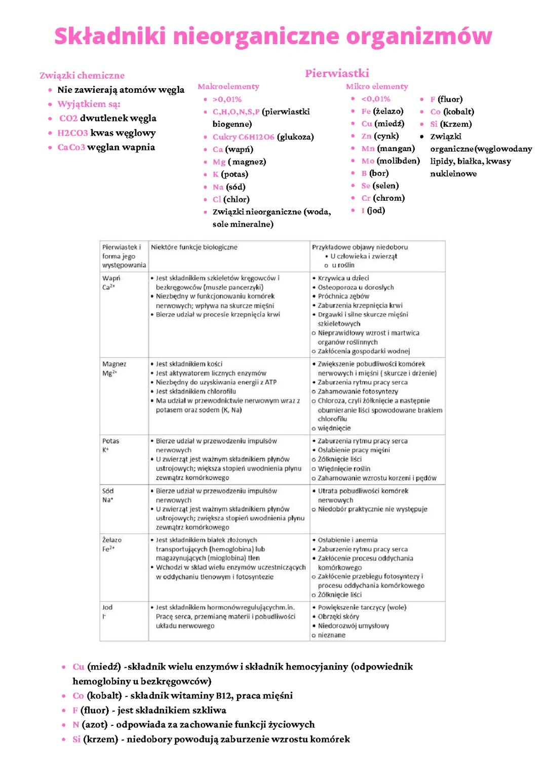 Składniki Nieorganiczne w Organizmach i Ich Rola