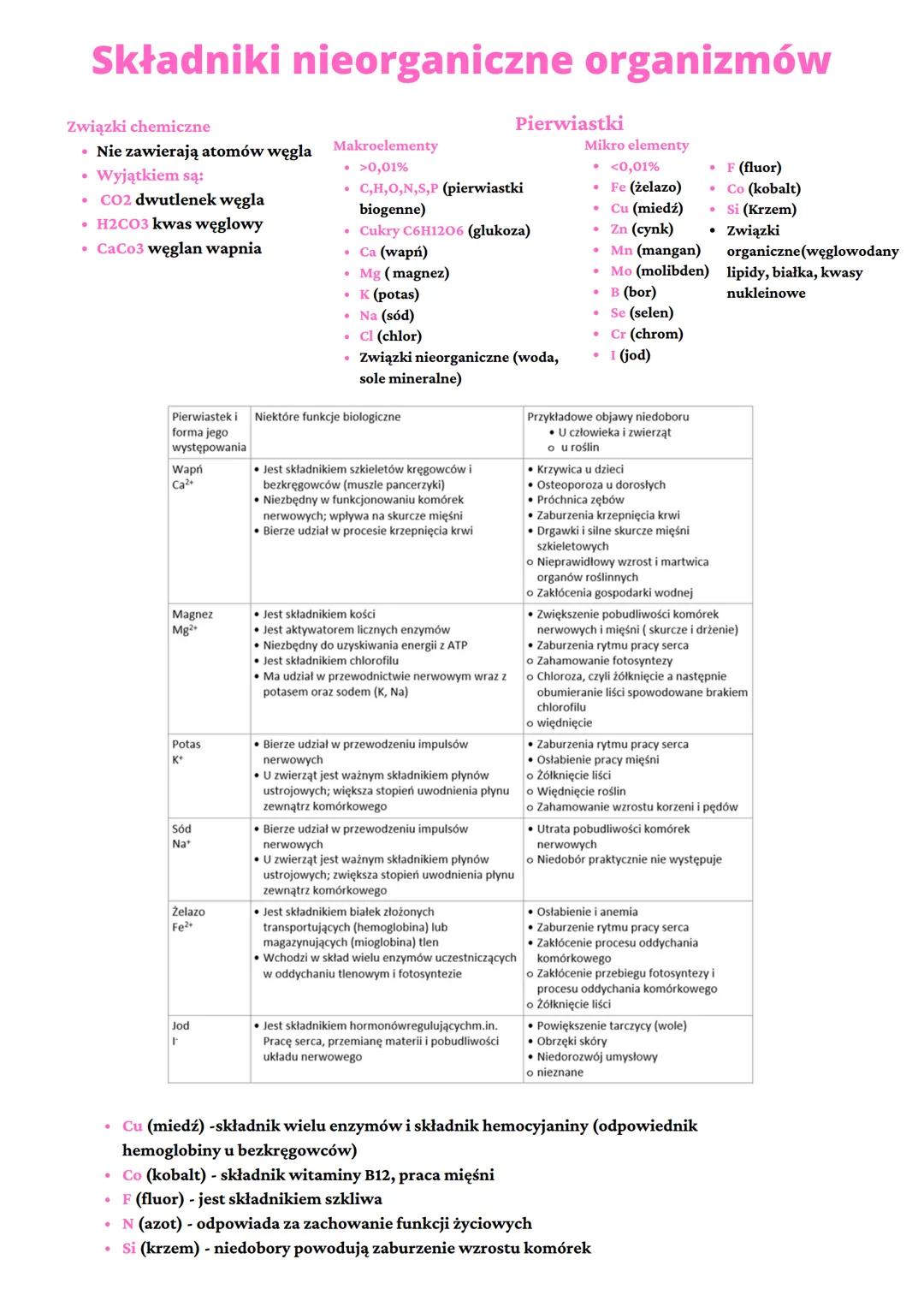Składniki nieorganiczne organizmów
Związki chemiczne
• Nie zawierają atomów węgla Makroelementy
• >0,01%
• Wyjątkiem są:
• C,H,O,N,S,P (pier