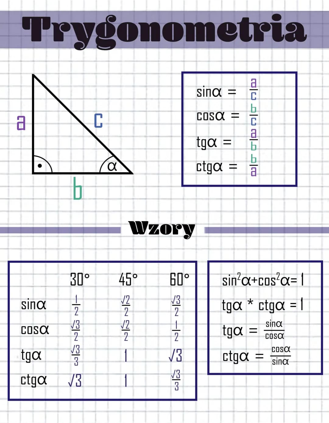 Trygonometria
CO
a
b
30°
WONEN|
sina
COSX
tga
ctga √3
√3
√3
C
α
45°
√2
2
Wzory
√2
2
60°
√3
|ఉ ఉ ~|-NÉ
2
√3
√3
sinx =
EDSQ =
tga =
ctgα =
acc