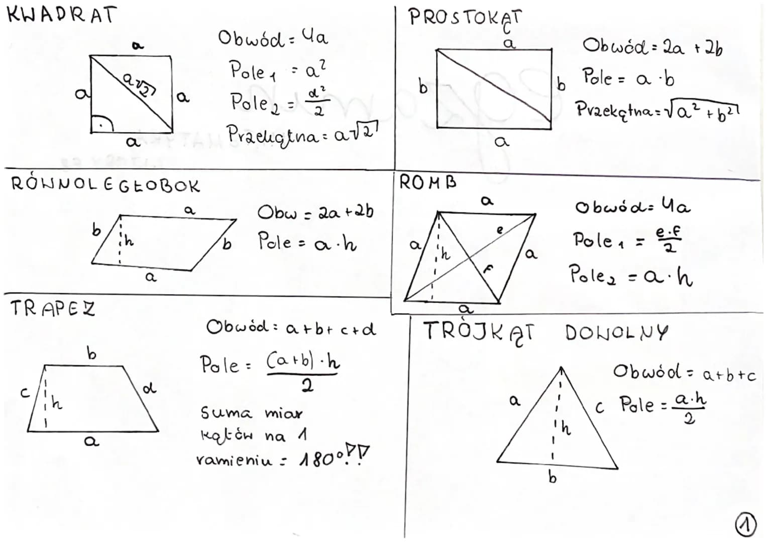 KWADRAT
TRAPEZ
b
avz
-
RÓWNOLEGLOBOK
2
d
a
a
४
Pole2 = 2
TAM Praelatna= a√ã
Obwód - Ya
Pole a²
=
1
a
Obw = 2a + 2b
Pole a h
=
Obwód: a+b+c+d
