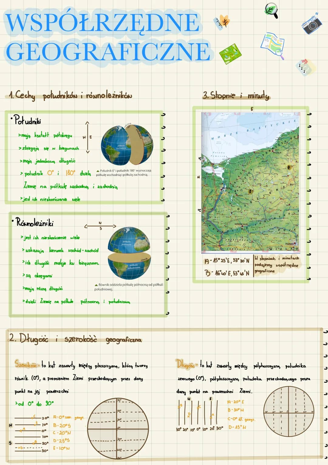 WSPÓŁRZĘDNE
GEOGRAFICZNE
1. Cechy południków i równolezników
•Południki
>mają ksztatt półokręgu
>zbiegają się N biegunach
>maja jednakowa dł