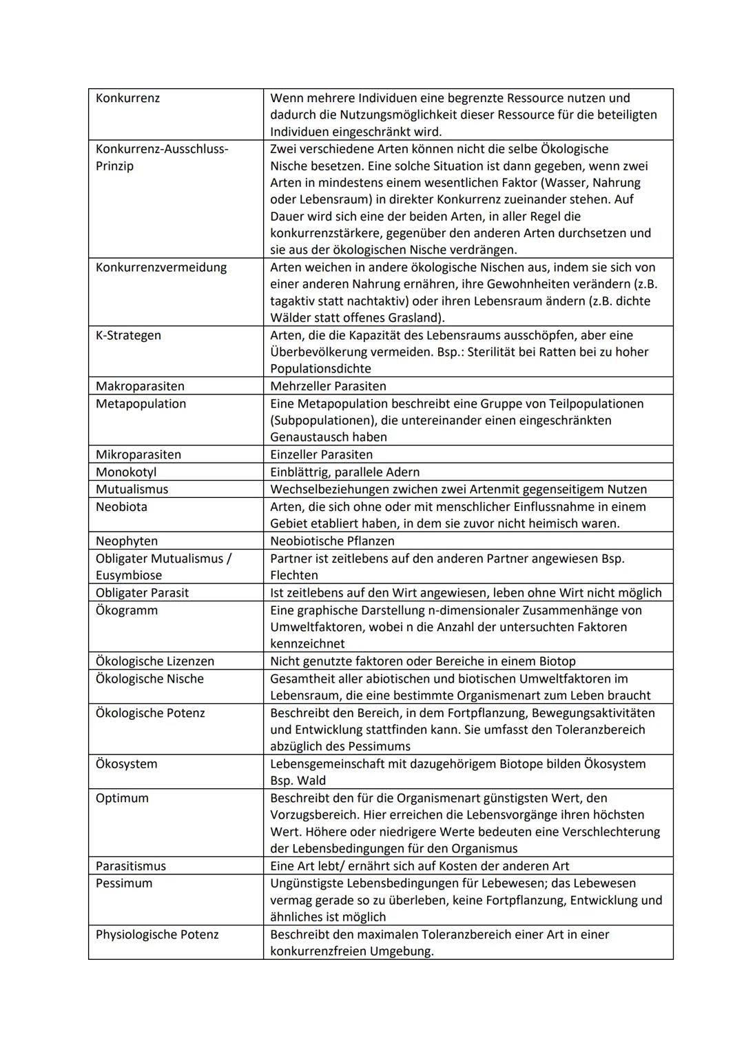 # Ökologie

Definition:

- Wechselwirkungen zwischen Organismen und ihrer Umwelt
- Beziehungen der Organismen untereinander
- Einflüsse von 