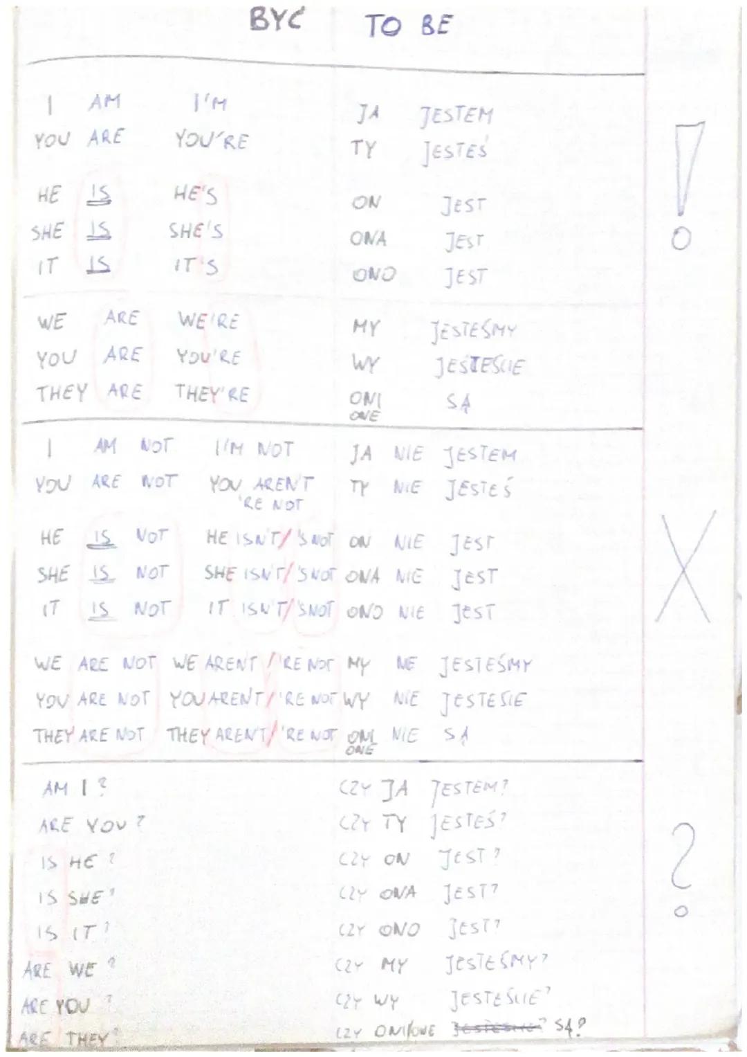 Czasownik 'To Be' w Języku Angielskim
