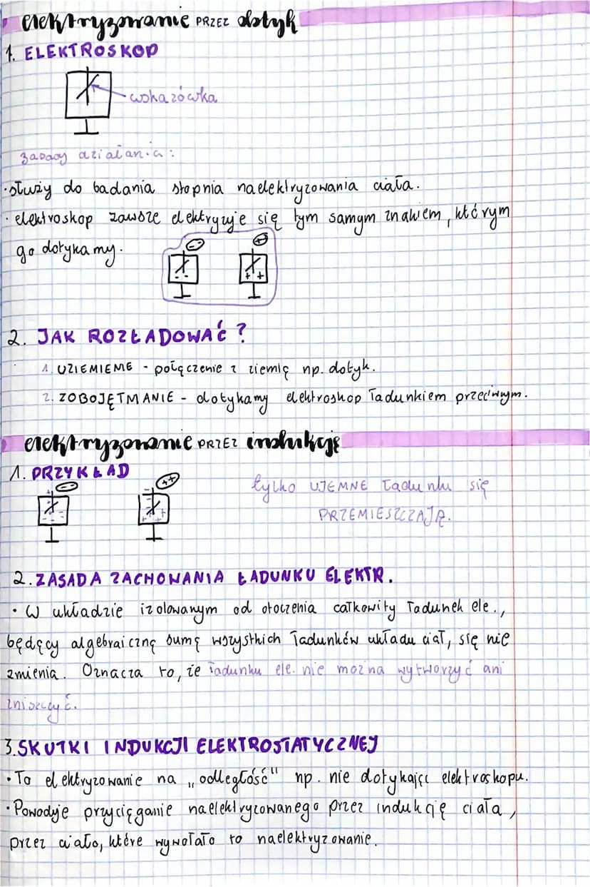 elektro
elektryzonance
1. PRZYKŁADY
• skakanie na trampolinic
.
czepanie wiasów
• zajęcie czapki
tarcie balo na
o włosy
2. RODZAJE ŁADUNKU
+