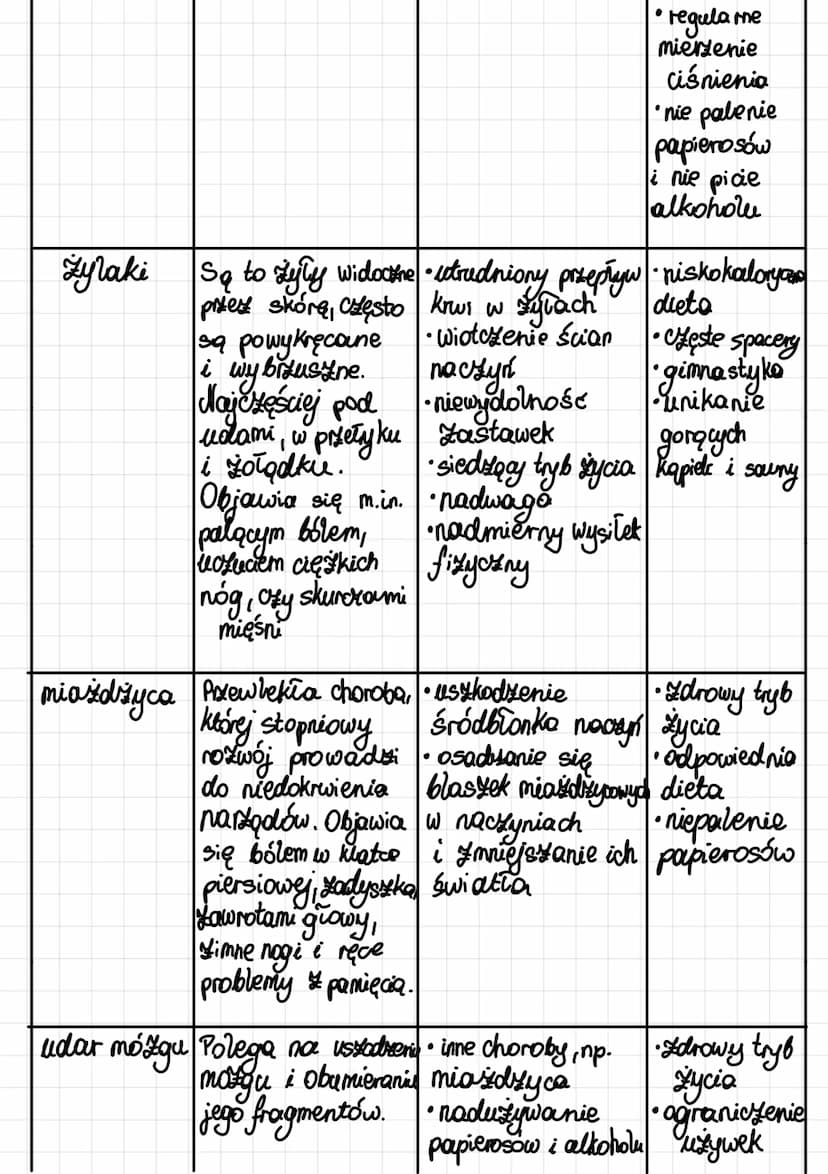 CHOROBY
układu krążenia
białaczka
miażdżyca
anemia
CHOROBY
UKŁADU KRĄZENIA
udar
mózgu
кучакі
nadciśnienie
tętniczne
Choroba wieńcowa
і кашой