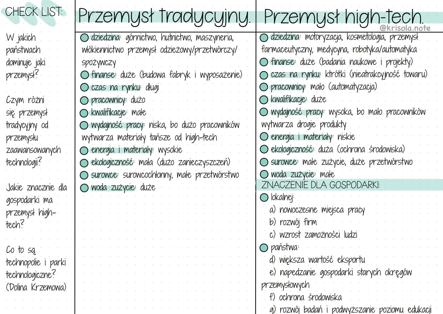 CHECK LIST Przemysł tradycyjny. Przemysł high-tech.
dziedzina: górnictwo, hutnictwo, maszyneria,
włókiennictwo przemysł odzieżowy/przetwórcz