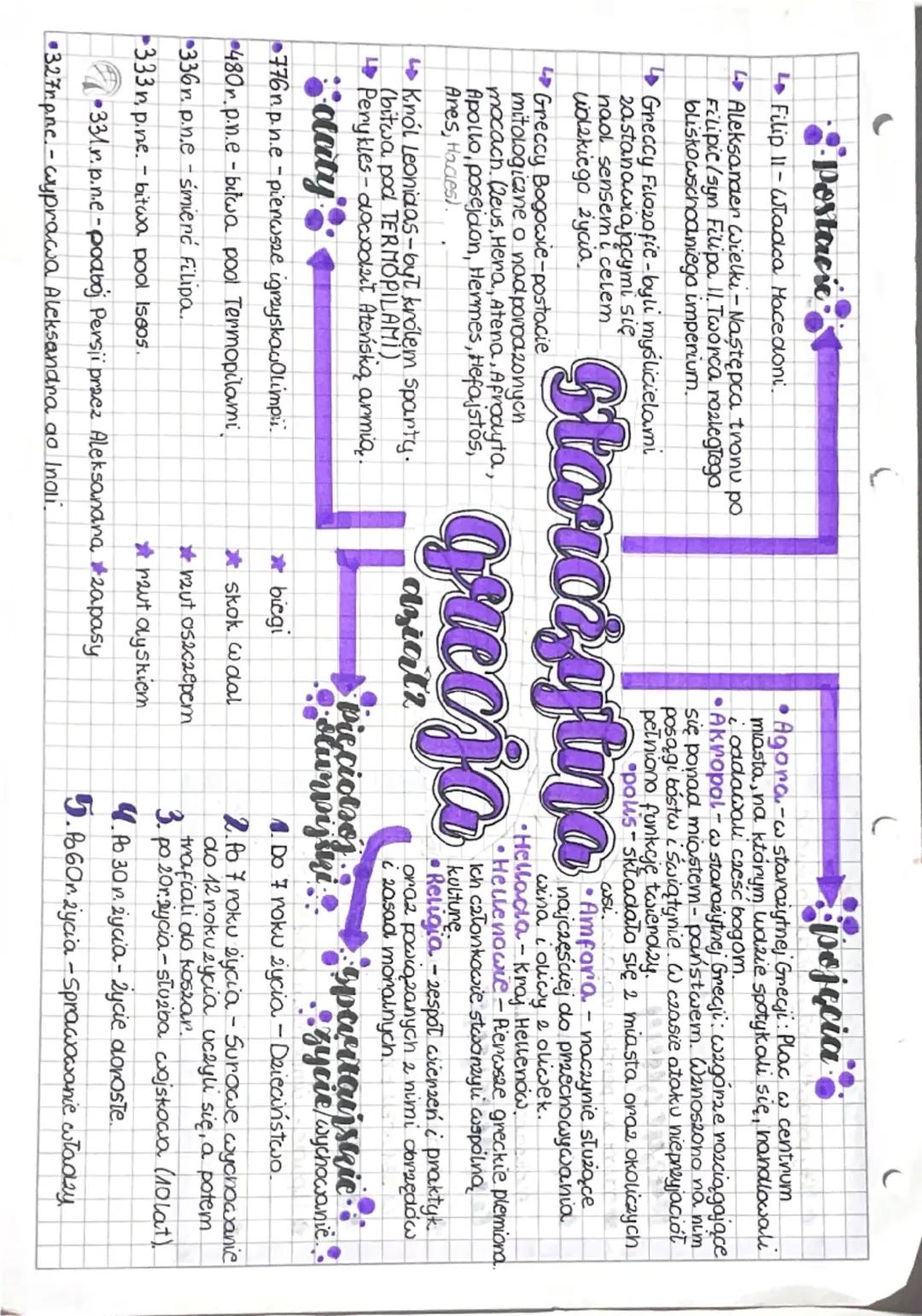 Postacie
Filip 11-Władca Macedoni..
Aleksander Wielki - Następca tronu po
Filipic/syn Filipa 11. Twórca rozległego
bliskowschodniego imperiu