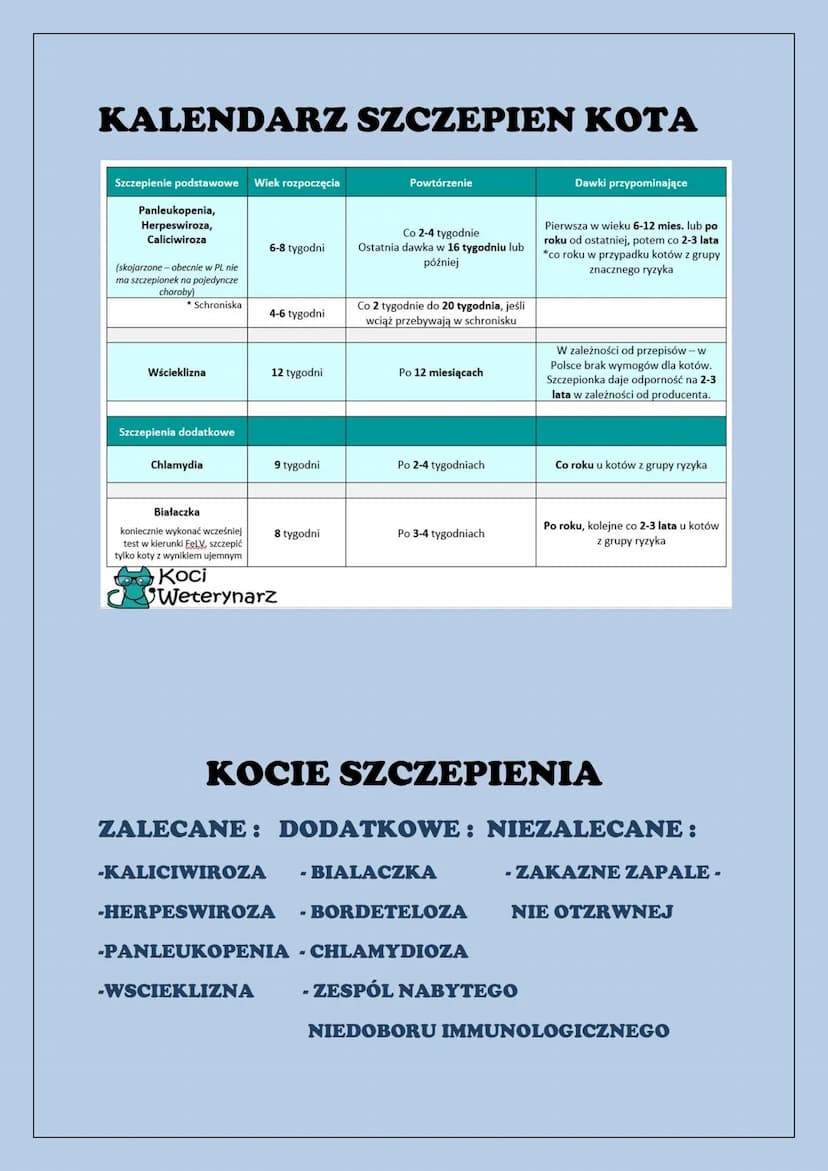 Choroby zakaźne kotów
-panleukopenia, - wirus białaczki kotów, - herpeswirus typu 1, - kaliciwirus
kotów, - bordetella bronchiseptica, - wir