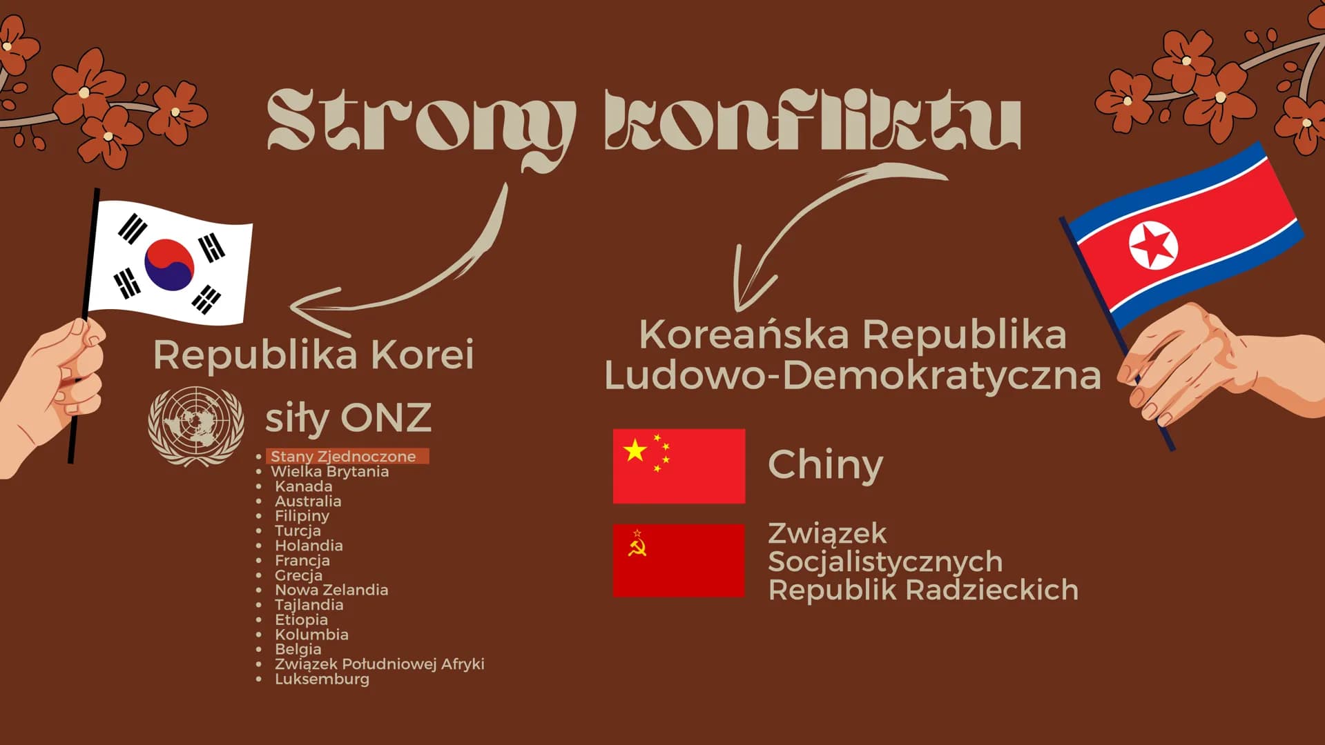 Konflikty
w Korei
M
Wojna koreańska
2 w, ther
d chaf
ll wat
u p!P
oj
an
rev
ес
Ba
Wojna koreańska
Trwała 3 lata
Wojna koreańska rozpoczęła s