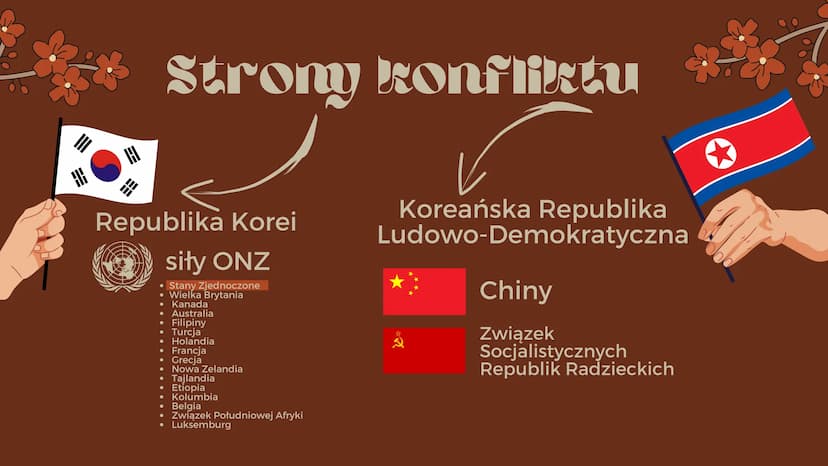 Konflikty
w Korei
M
Wojna koreańska
2 w, ther
d chaf
ll wat
u p!P
oj
an
rev
ес
Ba
Wojna koreańska
Trwała 3 lata
Wojna koreańska rozpoczęła s