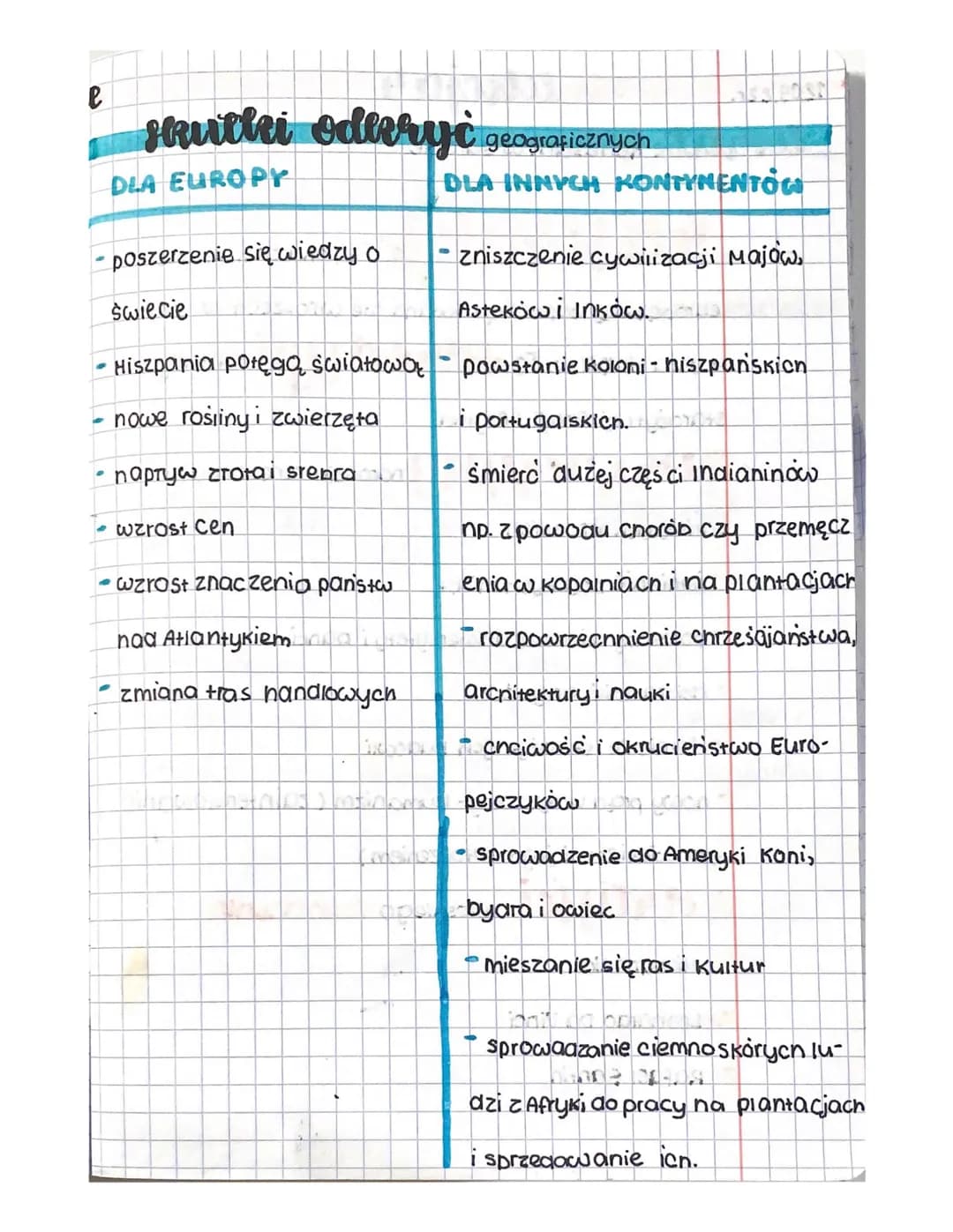 e
skutki odkryć geograficznych
DLA EUROPY
- poszerzenie się wiedzy o
świecie
Hiszpania potęgą światową
- nowe rosliny i zwierzęta
• napryw z