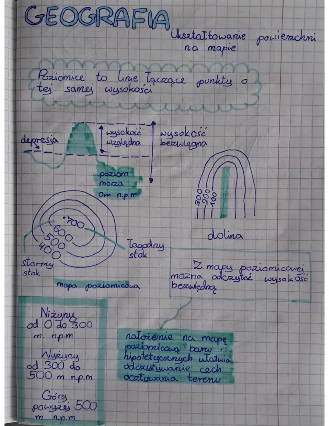 Ukształtowanie Powierzchni Ziemi na Mapie – Klasa 5