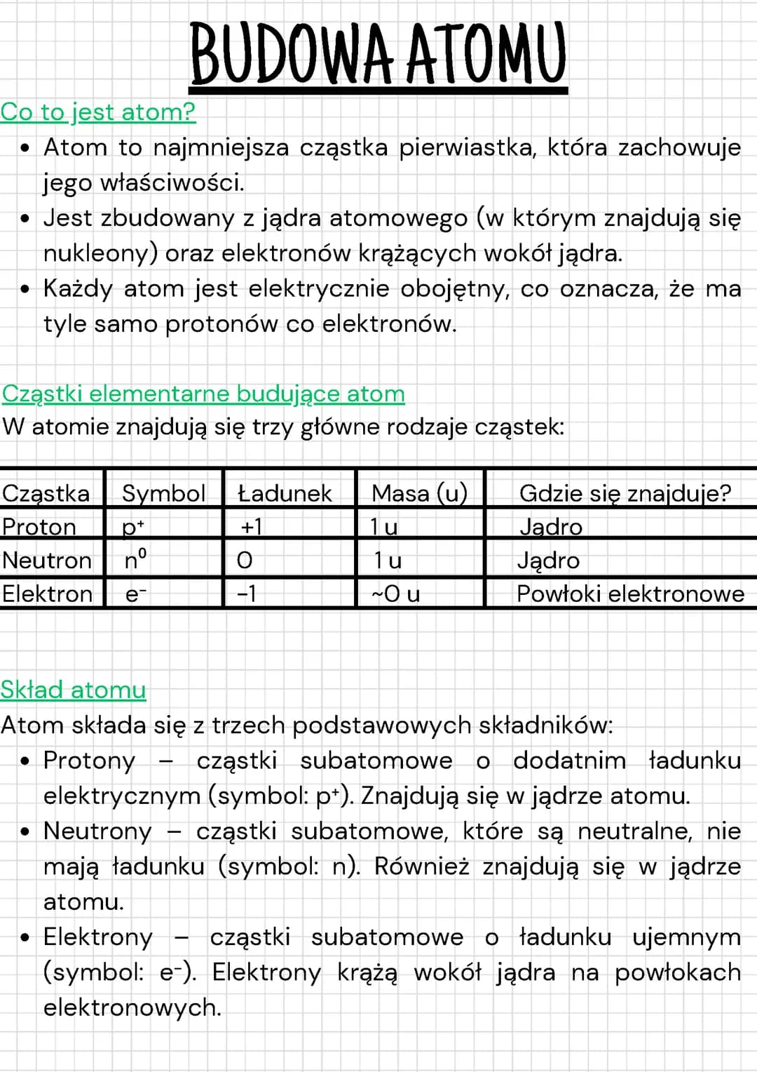 Budowa atomu