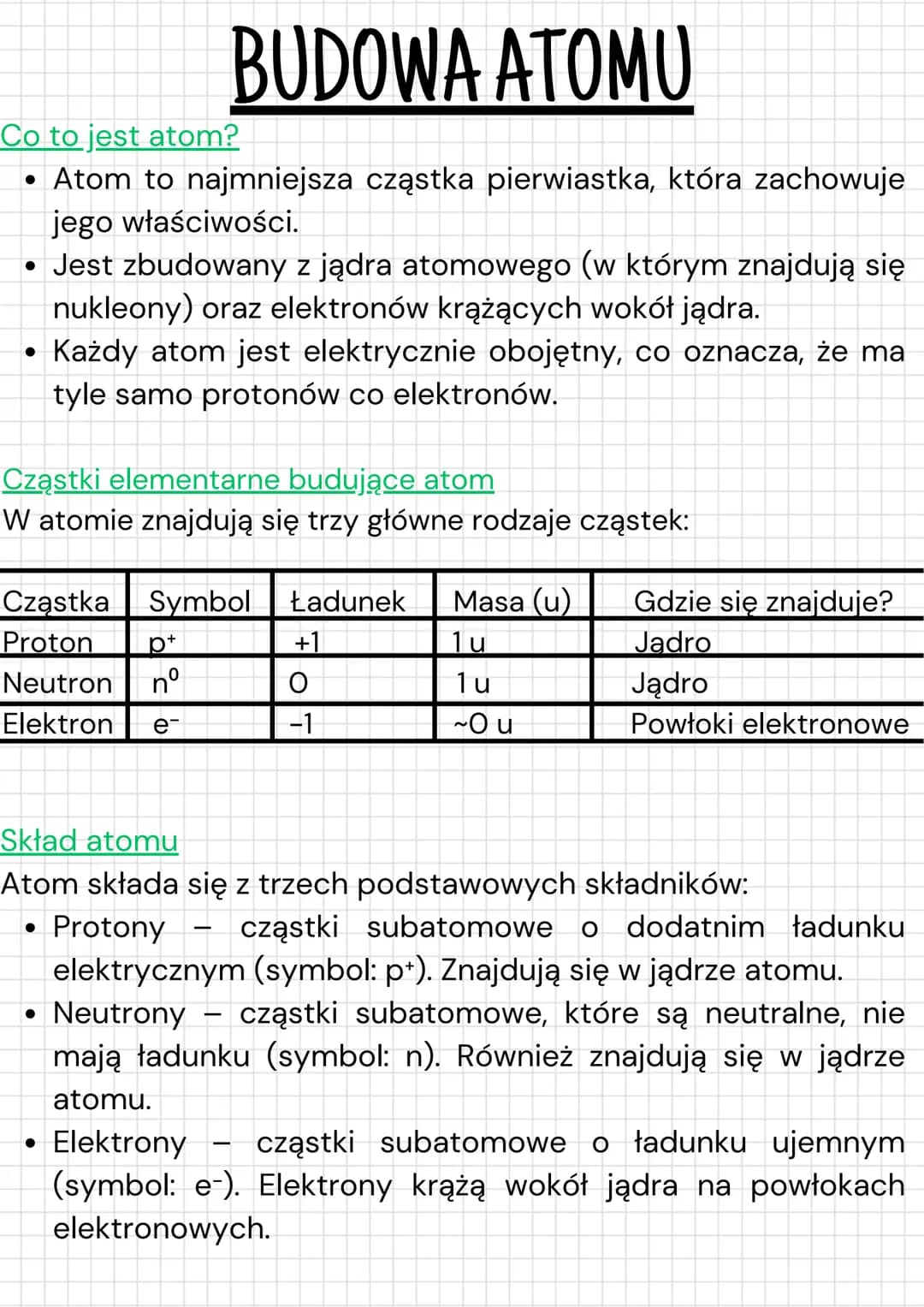 --- OCR Start ---
Co to jest atom?
BUDOWA ATOMU
• Atom to najmniejsza cząstka pierwiastka, która zachowuje
jego właściwości.
• Jest zbudowan