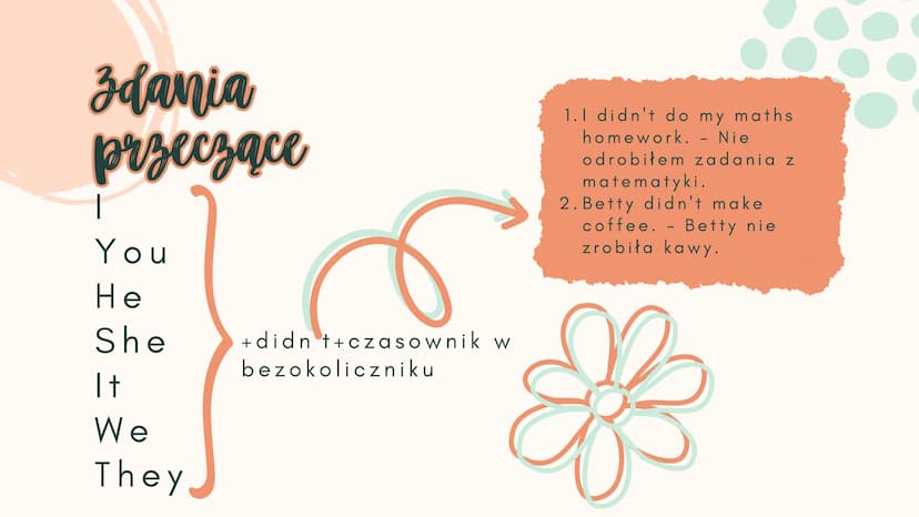 past
simple
angielski za pomocą tego
за
czasu opisujemy.
czynności przeszłe dokonane,
• czynności, które wydarzyły
się jedna po drugiej w
pr