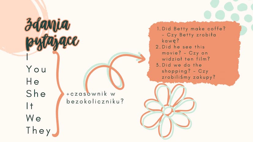 past
simple
angielski za pomocą tego
за
czasu opisujemy.
czynności przeszłe dokonane,
• czynności, które wydarzyły
się jedna po drugiej w
pr