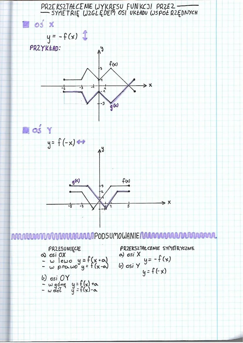 €
osi ox
PRZYKŁAD: Presuń podany wykres o 3 jednostki w lewo
UWAGA!
ves)
MATEMATIRA
FUNKCJE
PRZESUNIĘCIA WYKRESU FUNKCJI-TEMAT 7.
f(x)
g(x)
