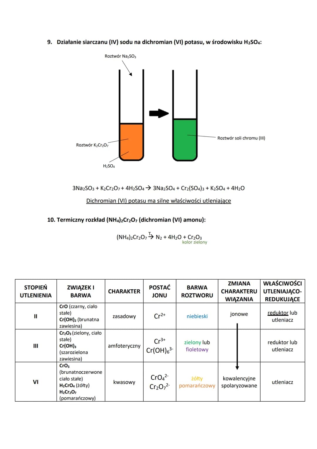 Kolory i Reakcje Chromu: Cr + HCl i Wodorotlenki Chromu