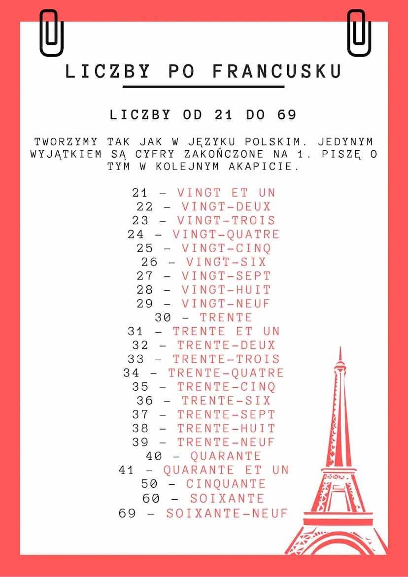 LICZBY PO FRANCUSKU
CYFRY OD 0 DO 20
4
2
3
5
14
7
8
9
10
12
13
6
11
1
17
18]
19
-
QUATORZE
15
QUINZE
16 - SEIZE
ZWRÓĆ UWAGĘ NA CYFRY: 17, 18