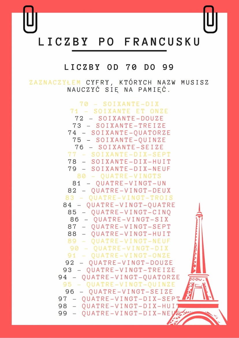 LICZBY PO FRANCUSKU
CYFRY OD 0 DO 20
4
2
3
5
14
7
8
9
10
12
13
6
11
1
17
18]
19
-
QUATORZE
15
QUINZE
16 - SEIZE
ZWRÓĆ UWAGĘ NA CYFRY: 17, 18