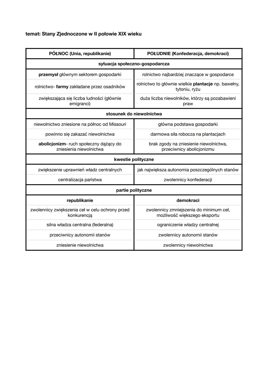 Rozwój i Konflikty w Stanach Zjednoczonych w XIX wieku