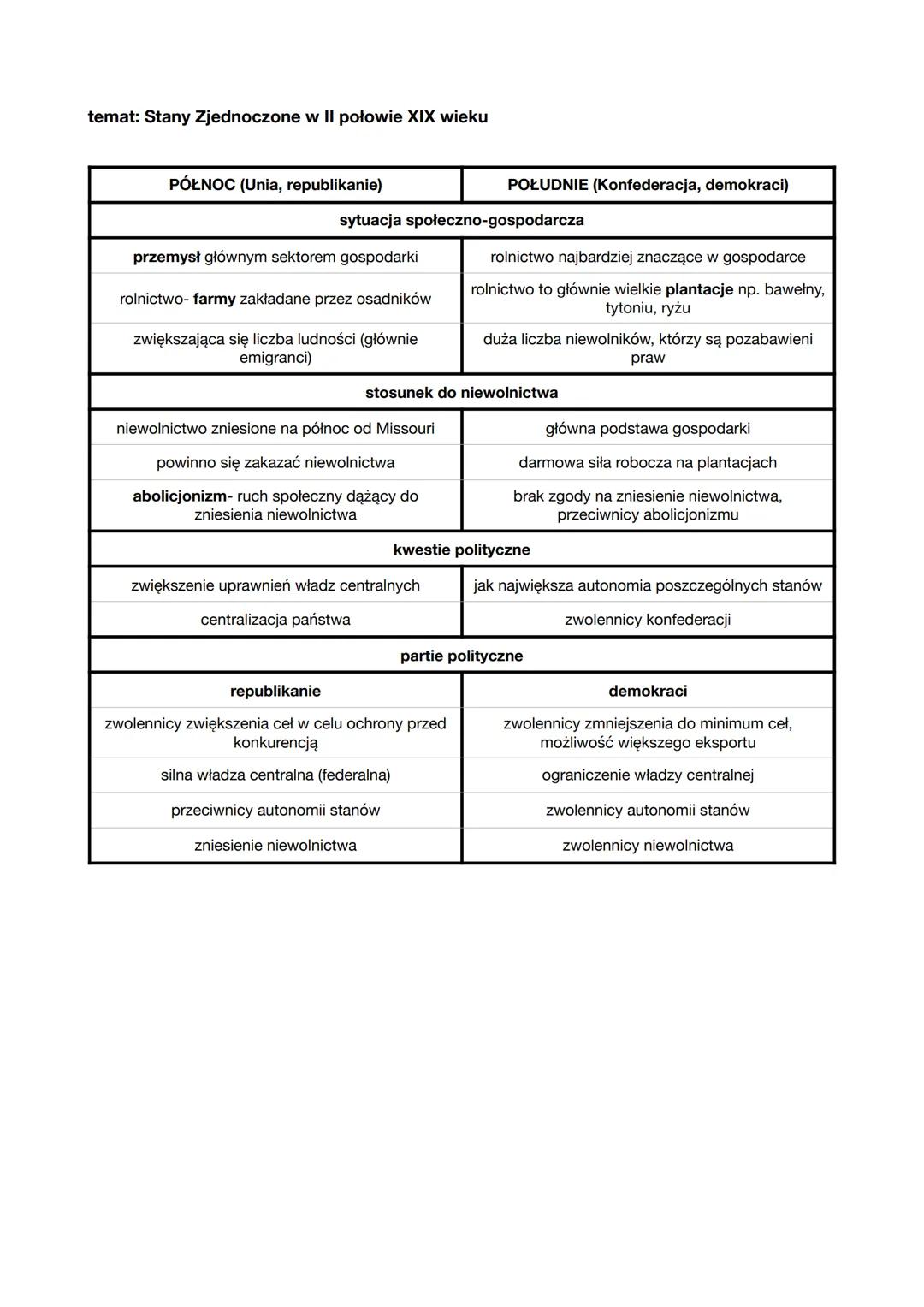 temat: Stany Zjednoczone w II połowie XIX wieku
PÓŁNOC (Unia, republikanie)
sytuacja społeczno-gospodarcza
przemysł głównym sektorem gospoda