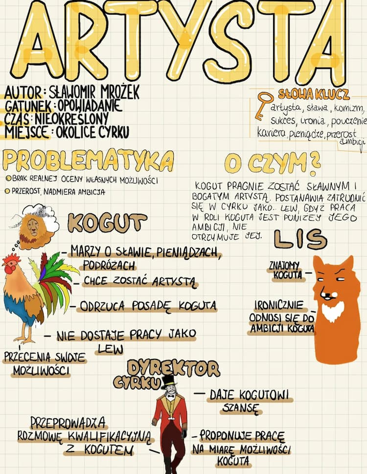 Know Artysta notatka thumbnail