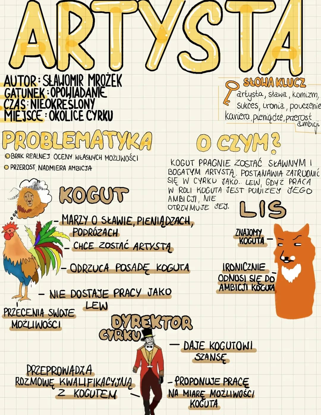Artysta notatka
