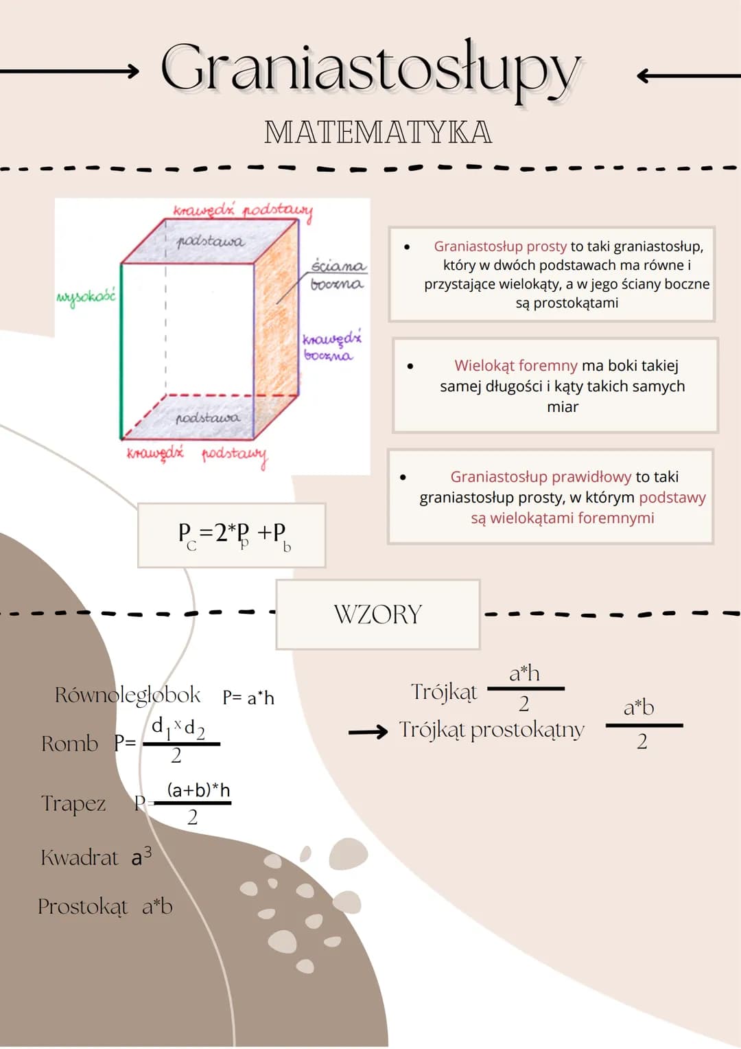 wysokość
Graniastosłupy
MATEMATYKA
krawędy podstawy
podstawa
podstawa
krawędź podstawy
P₁ = 2*P +P
b
Równoległobok P= a*h
Romb P=
Trapez P
K