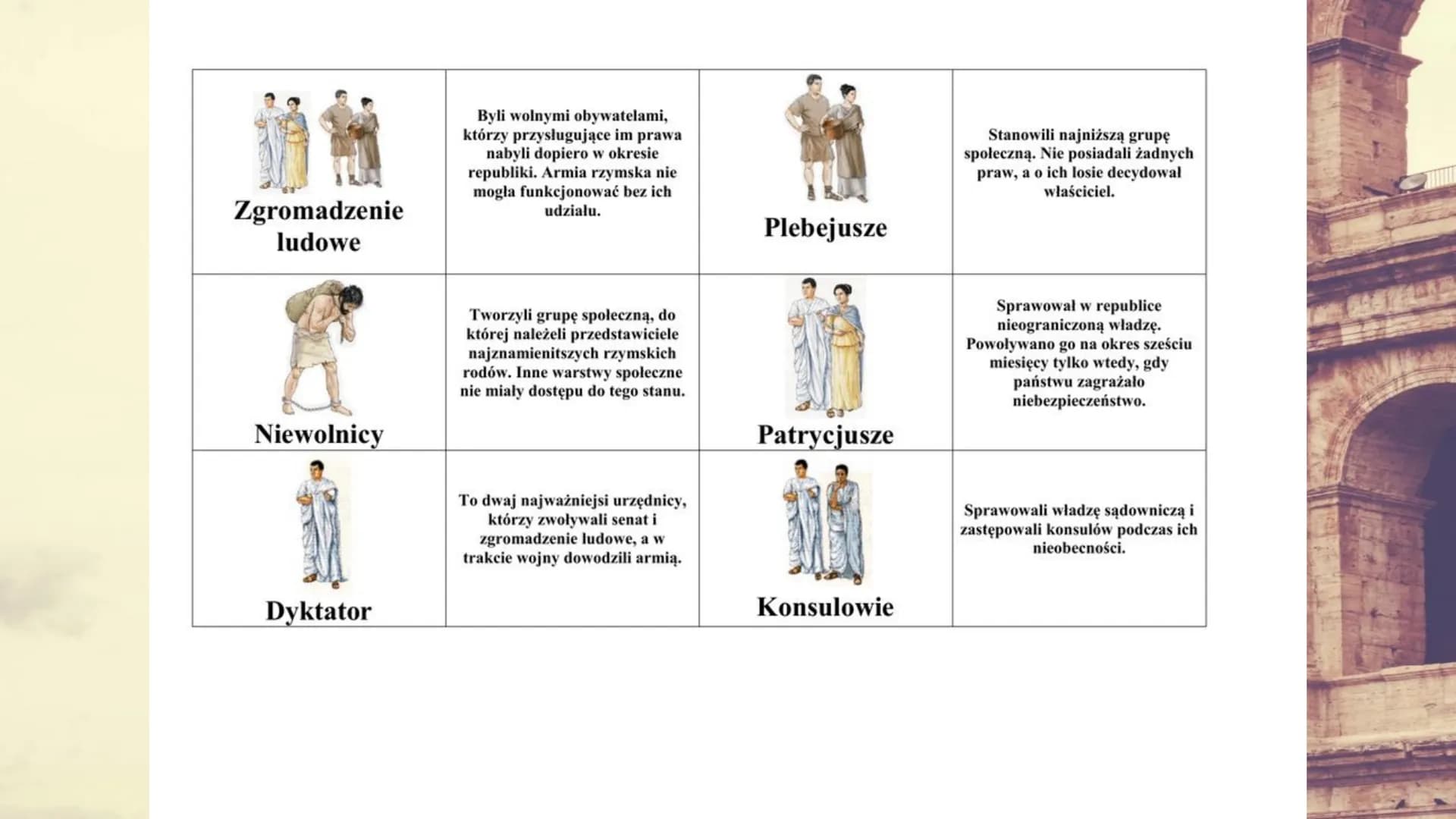 Starożytny Rzym Daty
753 r. p.n.e. - przyjęta w tradycji data założenia Rzymu
509 r. p.n.e. - powstanie republiki rzymskiej
30 r. p.n.e. - p