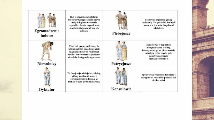 Starożytny Rzym Daty
753 r. p.n.e. - przyjęta w tradycji data założenia Rzymu
509 r. p.n.e. - powstanie republiki rzymskiej
30 r. p.n.e. - p