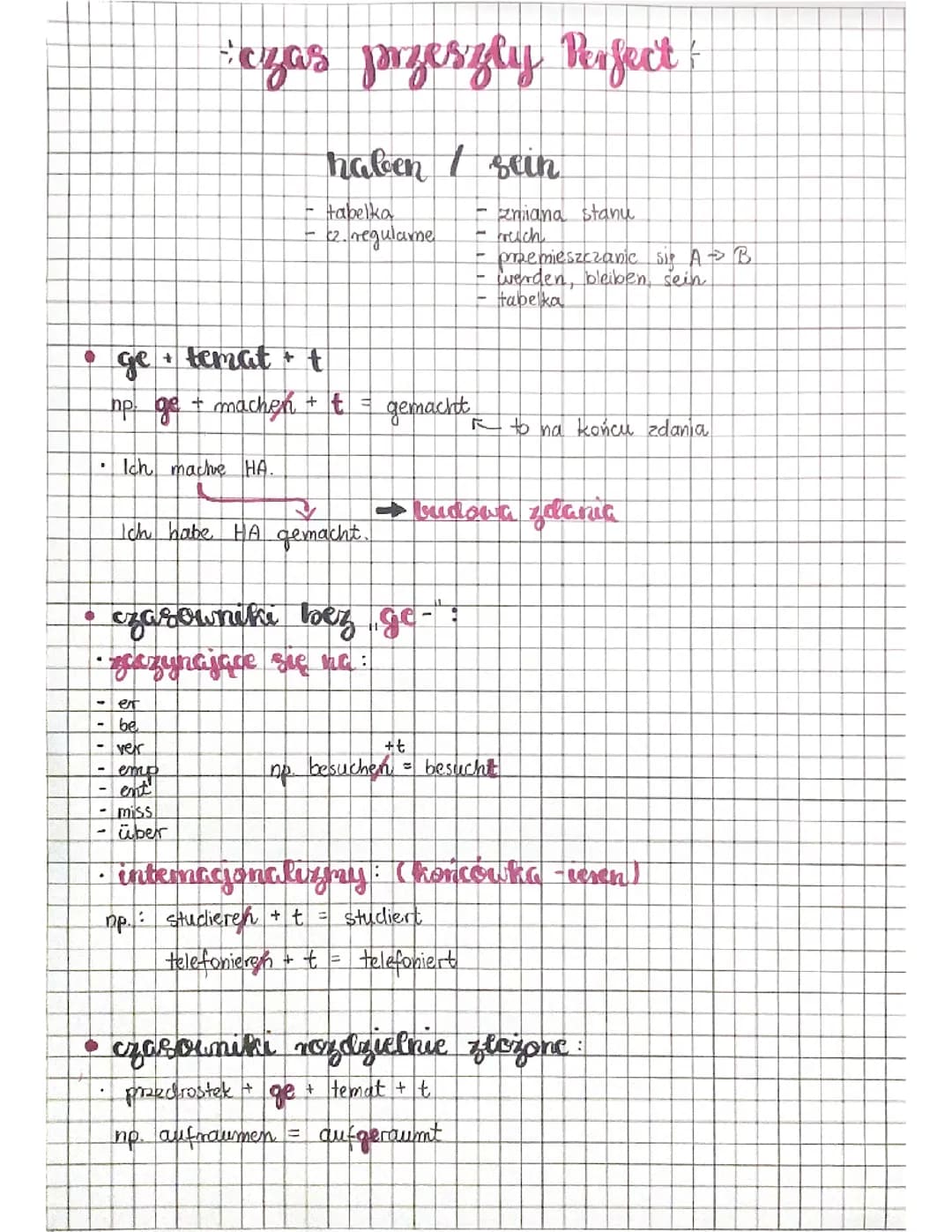 czas przeszły perfect 