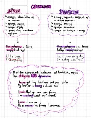 Know Dynamic And State Verbs thumbnail