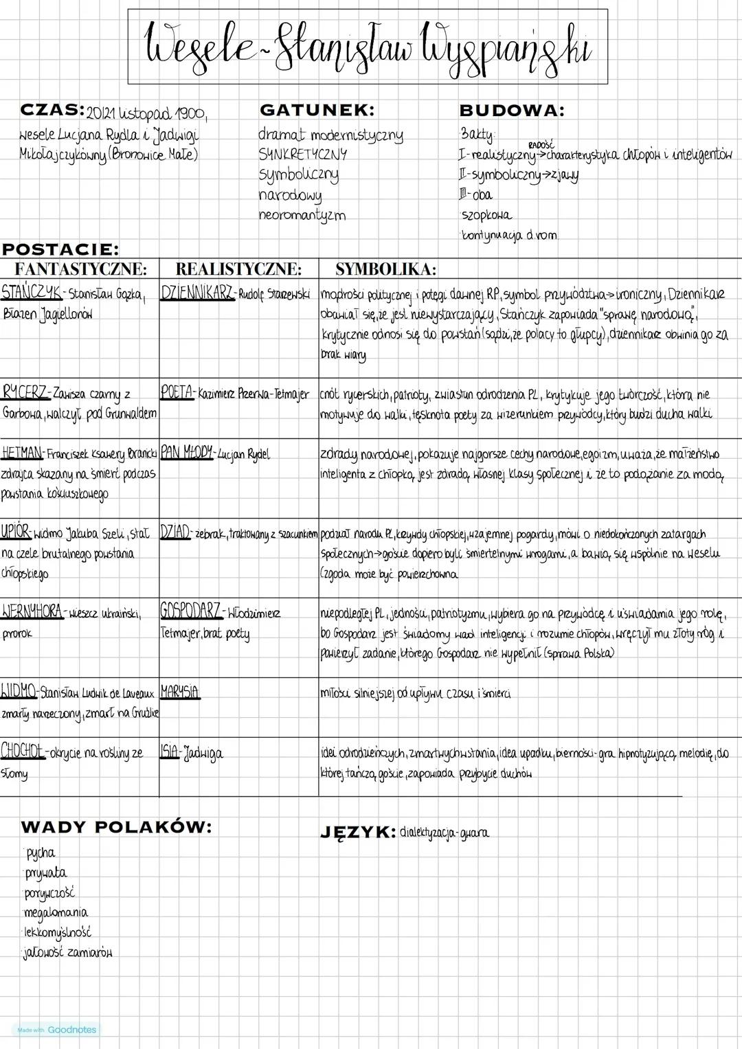 WESELE STANISŁAW WYSPIAŃSKI opracowanie lektury matura 