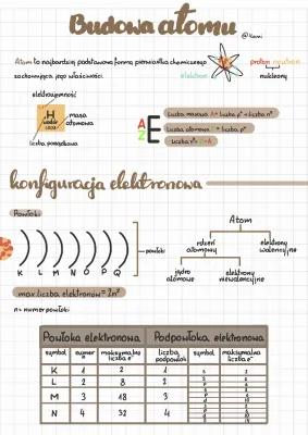 Know Budowa atomu i konfiguracja elektronowa thumbnail