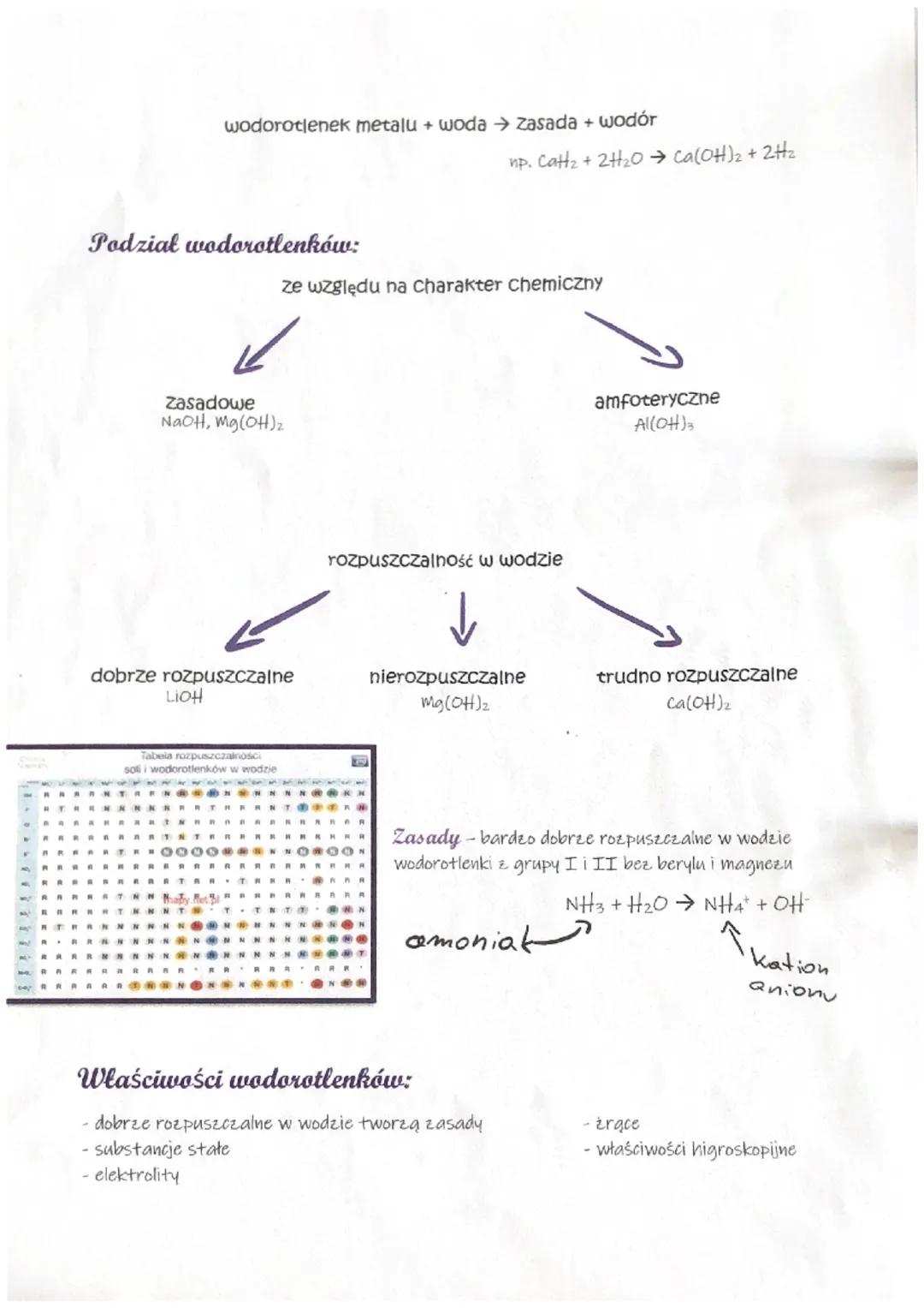 # Wodorotlenki

→ związki chemiczne utworzone przez trzy różne
pierwiastki chemiczne:
- wodór
- tlen
- metal

Wzór ogólny wodorotlenków

$M^