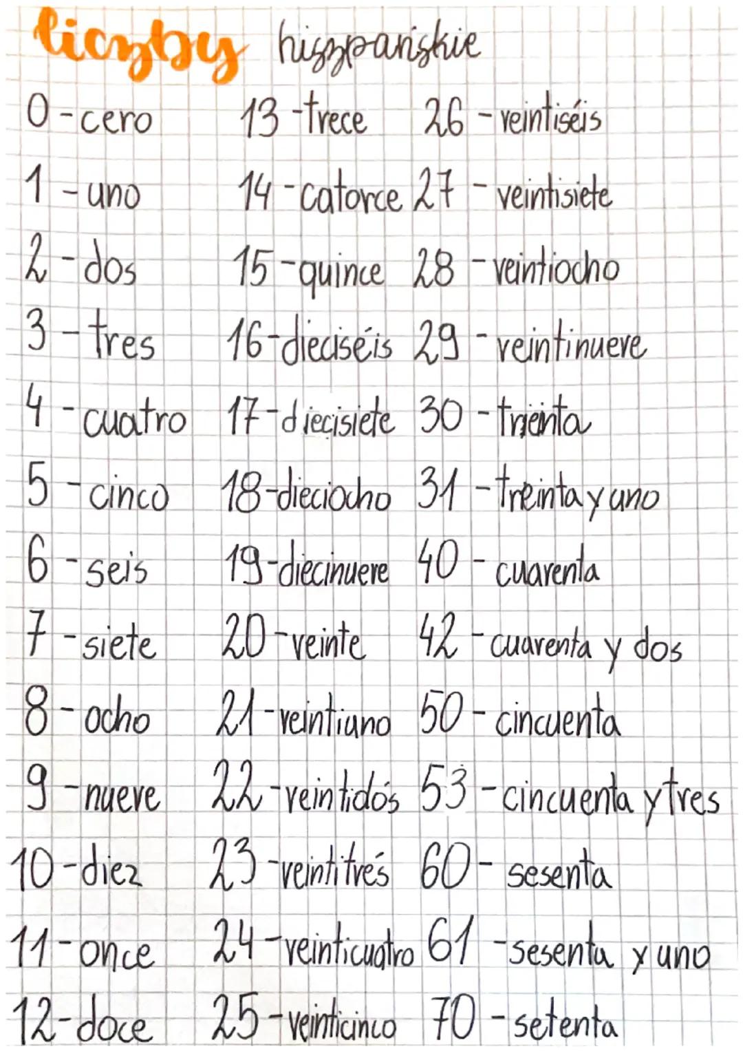 liczby hiszpańskie
0-cero
13-trece 26-veintiséis
1 - uno
14-catorce 27-veintisiete
2-dos
15-quince 28-veintiocho
3-tres
16 dieciséis 29 - ve