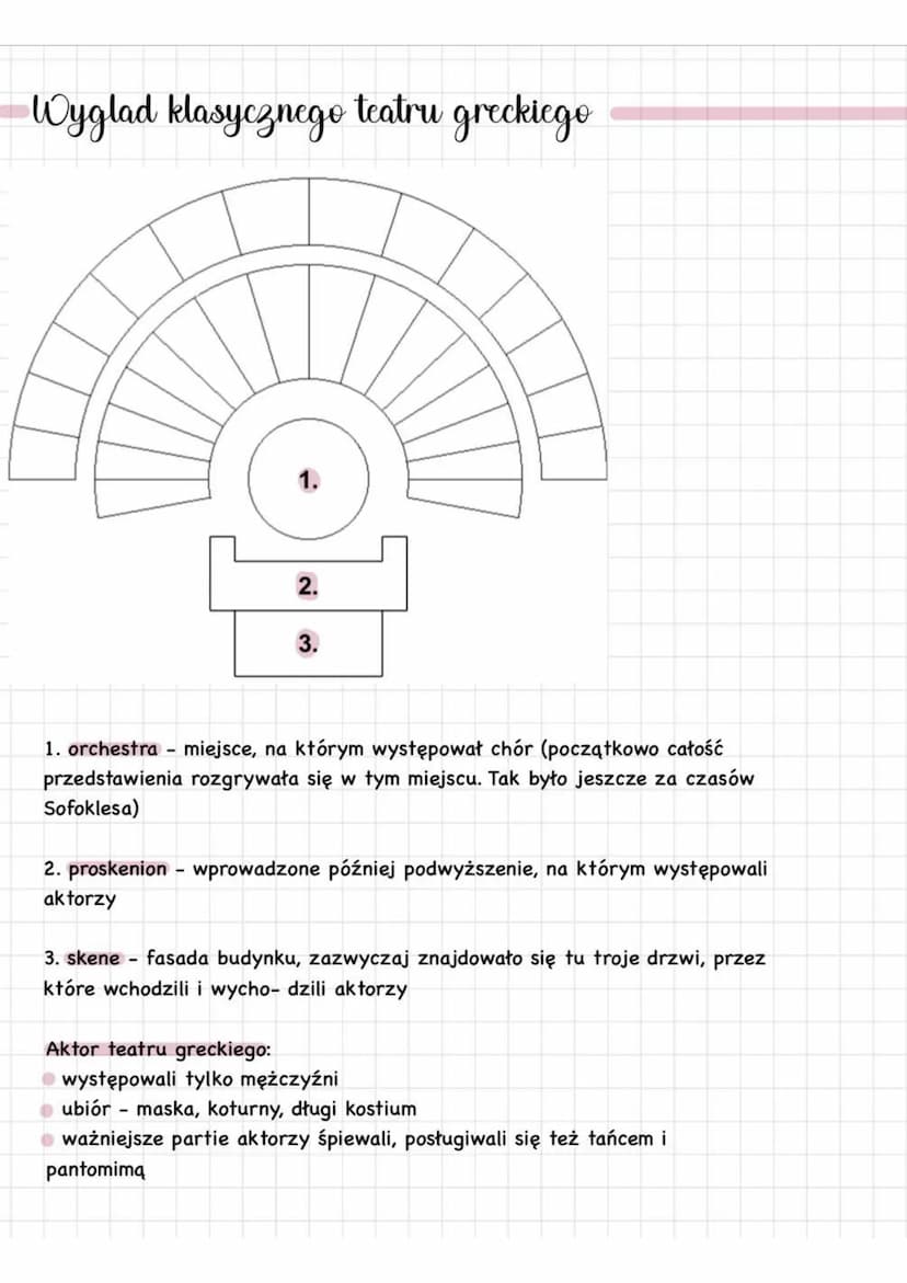 Nazwa i ramy czasowe
Nazwa antyk wywodzi się od łacińskiego słowa antiquus i oznacza dawny.
Początek: przełom IX i VIII p.n.e
Koniec: pomięd