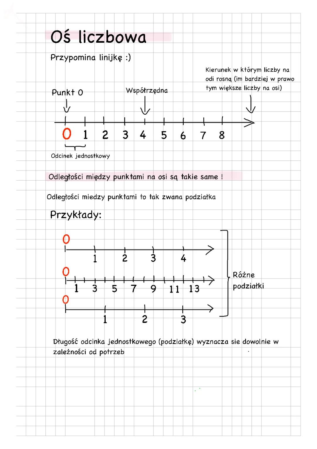 Układ Współrzędnych i Oś Liczbowa - Zadania Klasa 4 i 7