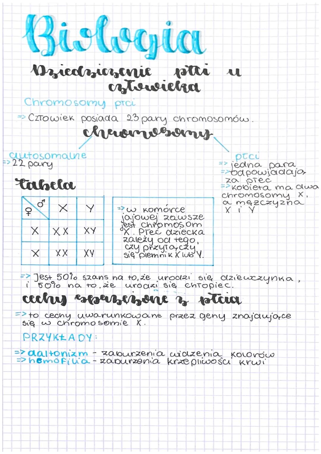 # Biologia

Dziedziczenie ptti u
człowieka

Chromosomy prci

Człowiek posiada 23 pary chromosomów.

chromosomy

autosomalne
=>22 pary

tabel