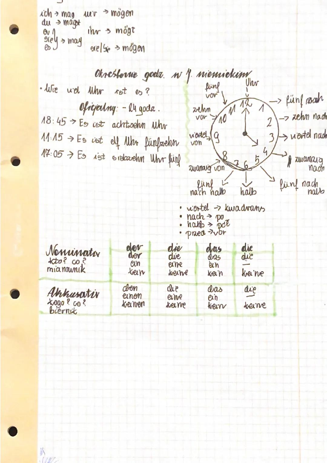 .
SŁÓWKA:
der Stifte,-n
•Bleistifft, -e (olówek)
•der Rucsack,
Rucsack (plecak)
• der Thugelschreiber
16. mmg tak samo)
dev Shuli, -s
(duugo