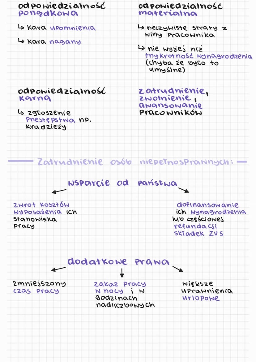 ●
●
PRAWA I OBOWIĄZKI
PRACOWNIKA I PRACODAWCY
●
Obowiązki Pracownika:
sumienne wykonywanie
Swojes pracy
Pnestneganie
regulaminu pracy.
wynik