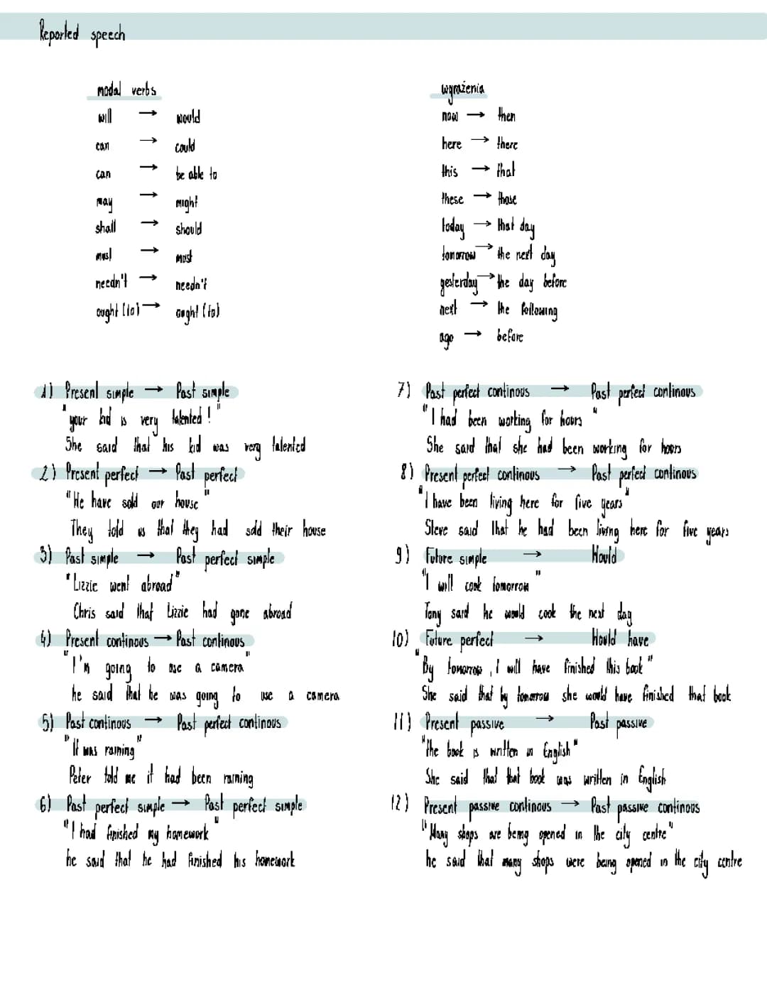 Master Reported Speech: Exercises, Examples, and Tests for Class 7